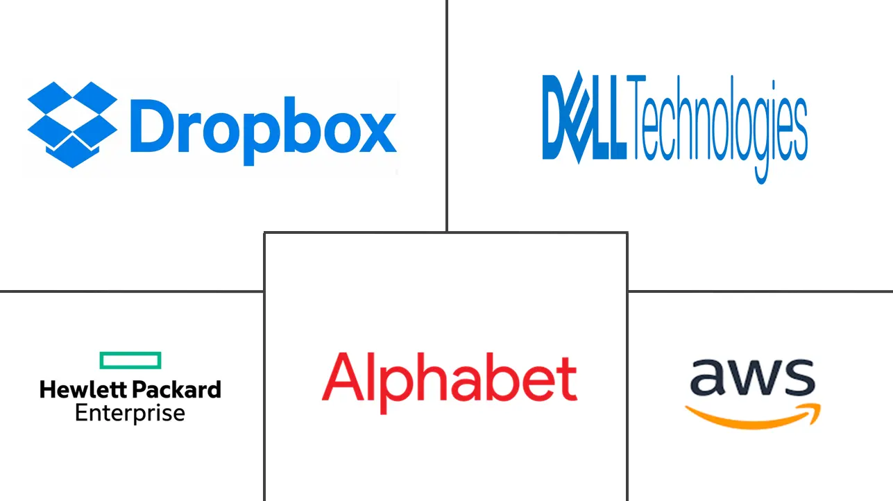 Market Intelligence Visual Chart