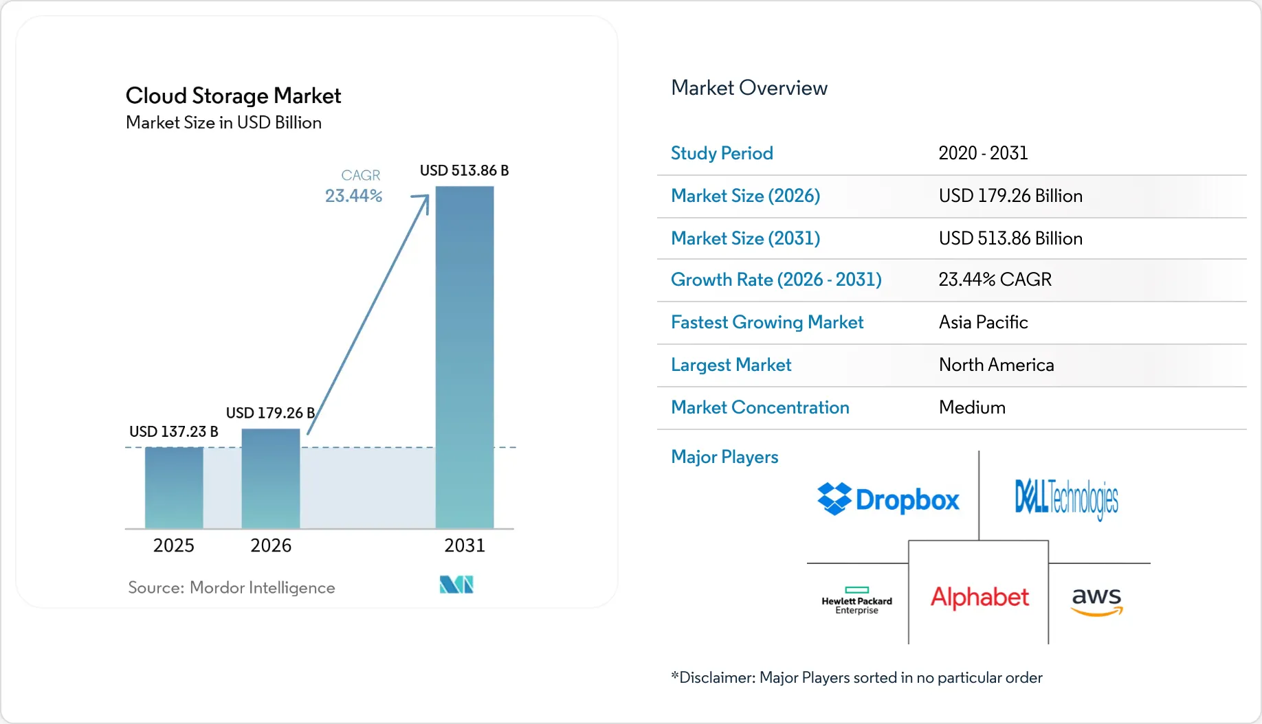 Market Intelligence Visual Chart
