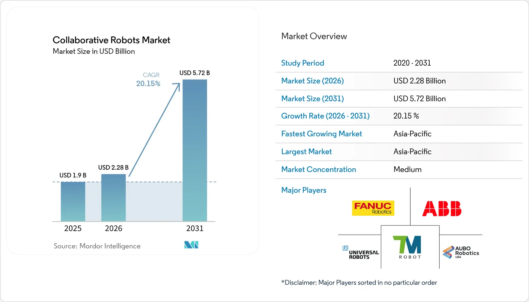 Market Intelligence Visual Chart