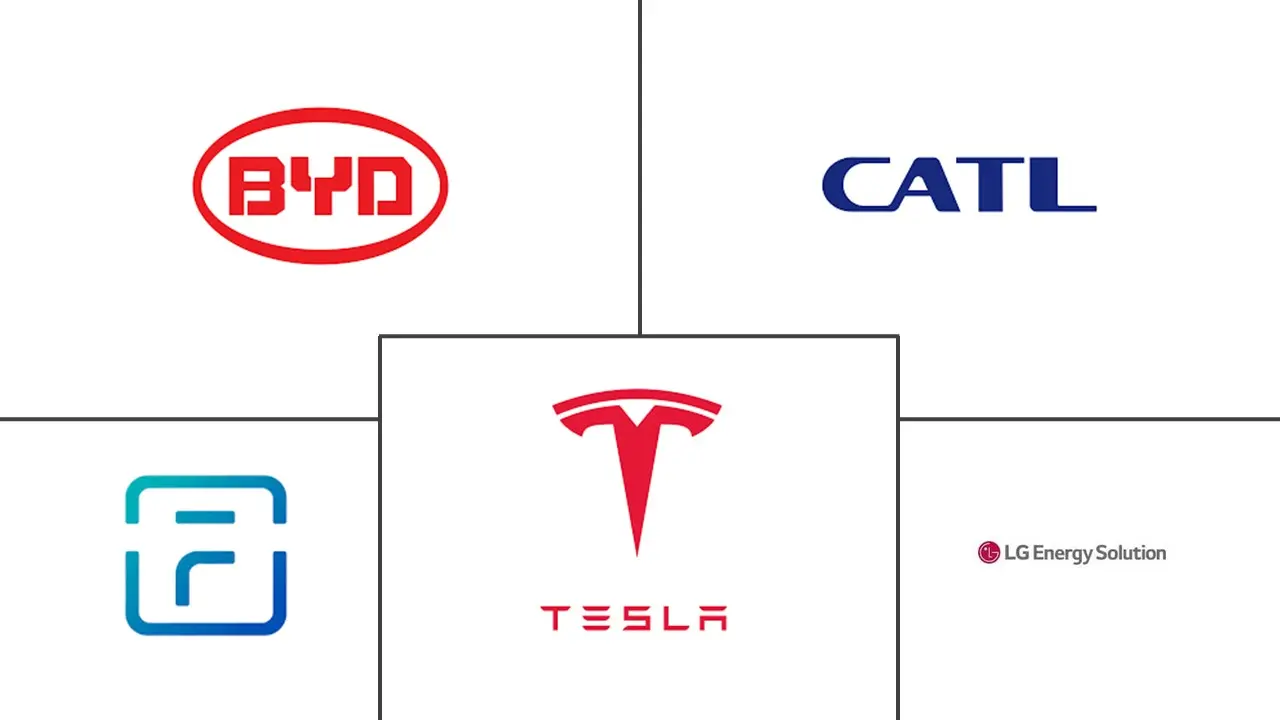 Energy & Power Intelligence Visual Chart