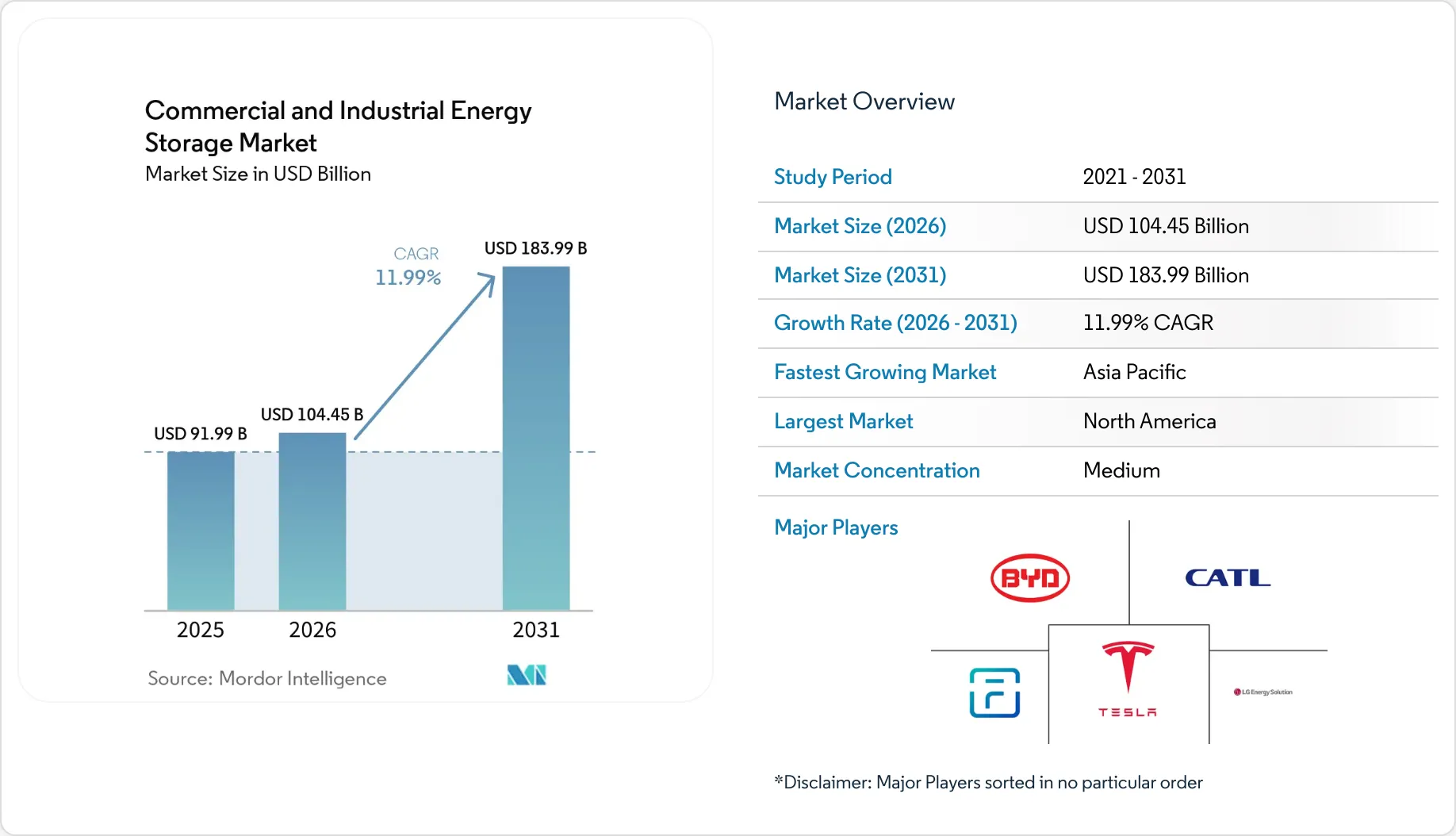 Energy & Power Intelligence Visual Chart