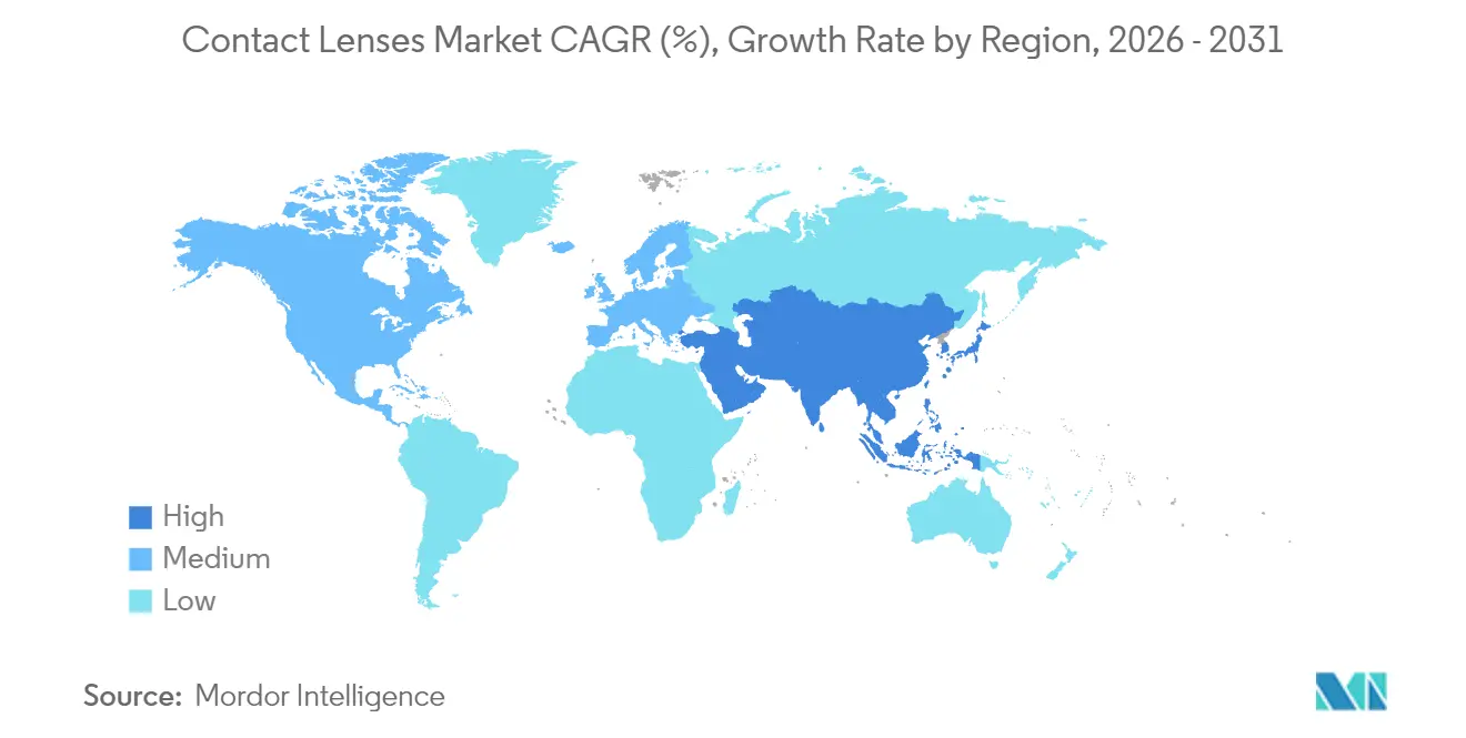 Market Intelligence Visual Chart