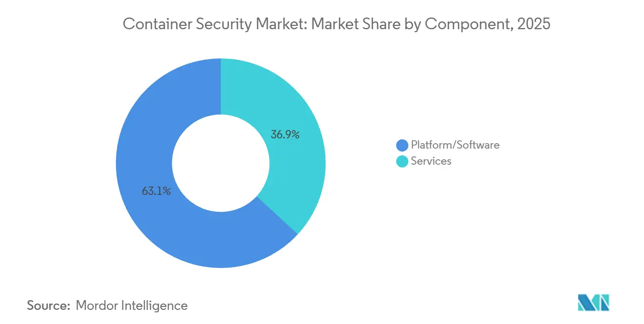 Market Intelligence Visual Chart