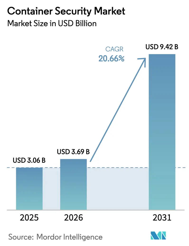 Market Intelligence Visual Chart
