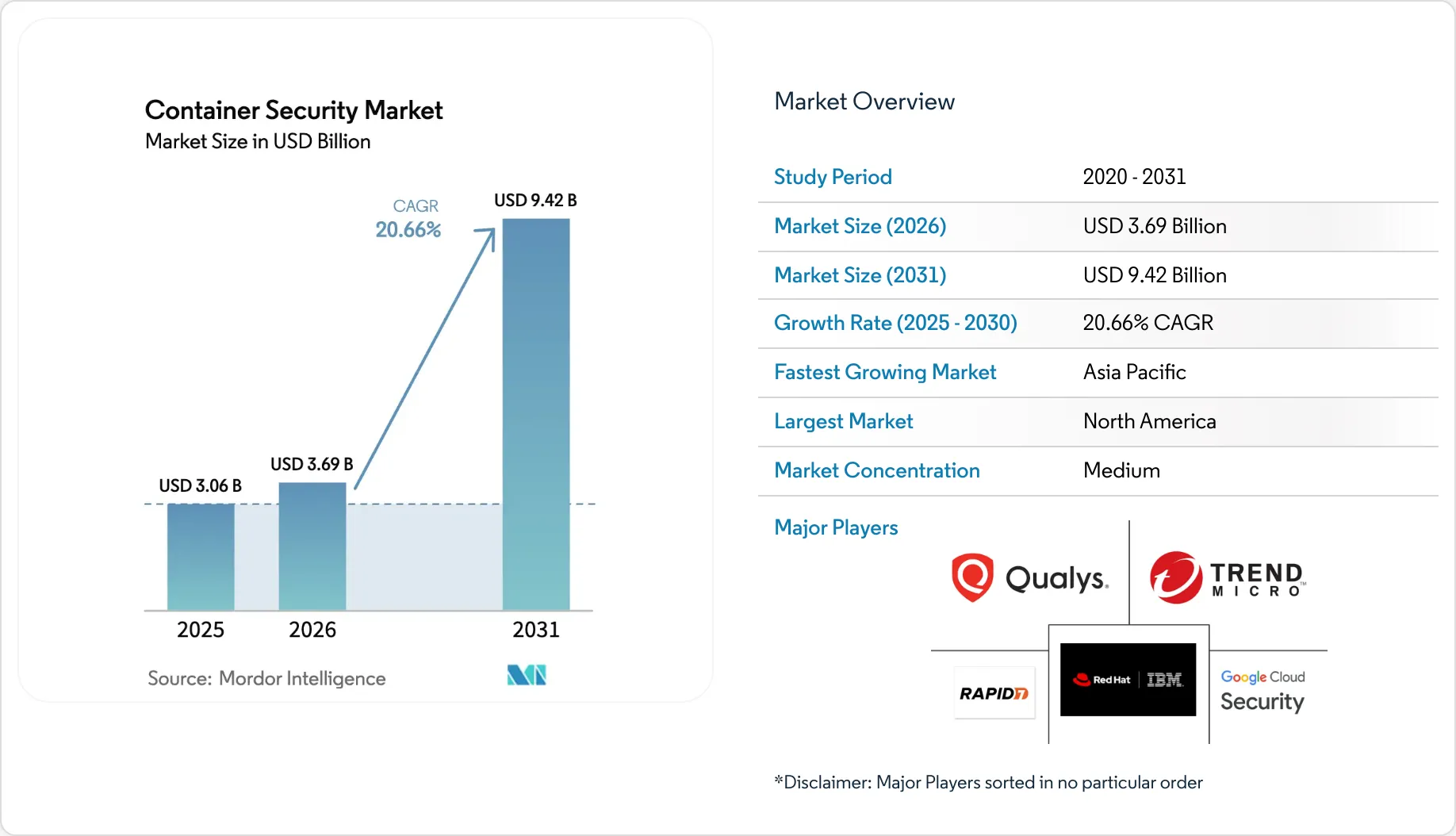 Market Intelligence Visual Chart