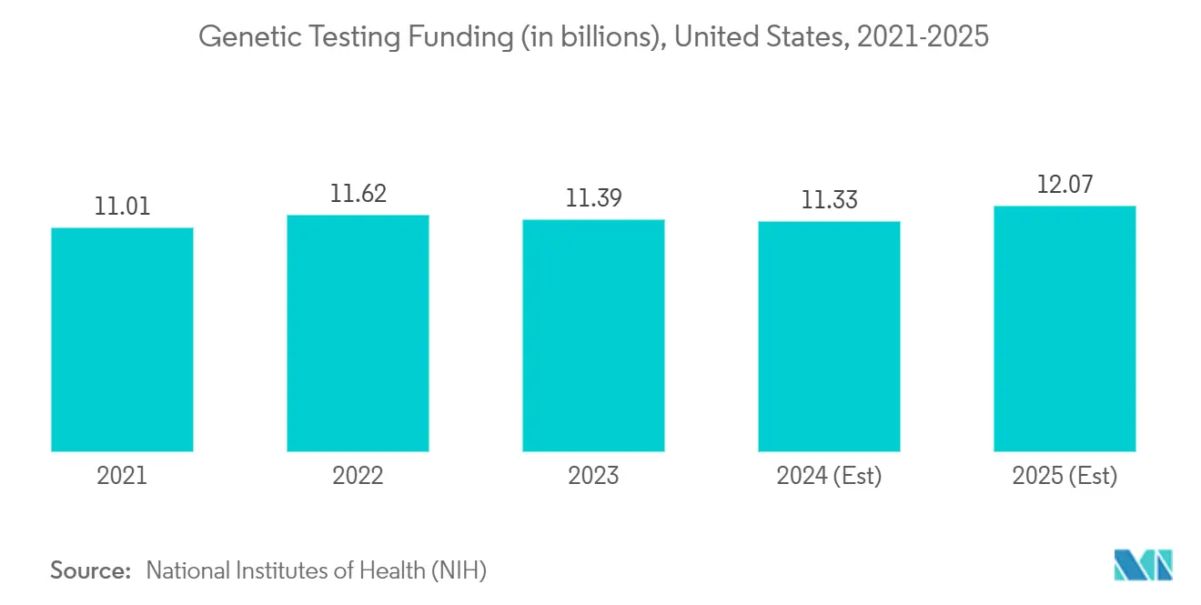 Healthcare Intelligence Visual Chart