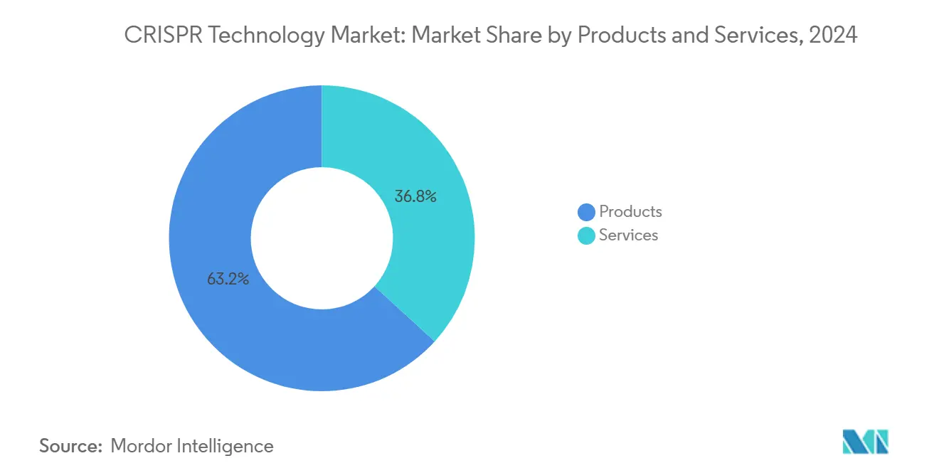 Healthcare Intelligence Visual Chart