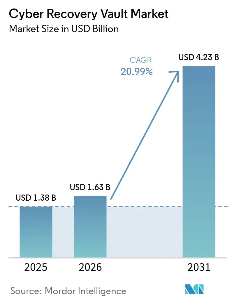 Market Intelligence Visual Chart