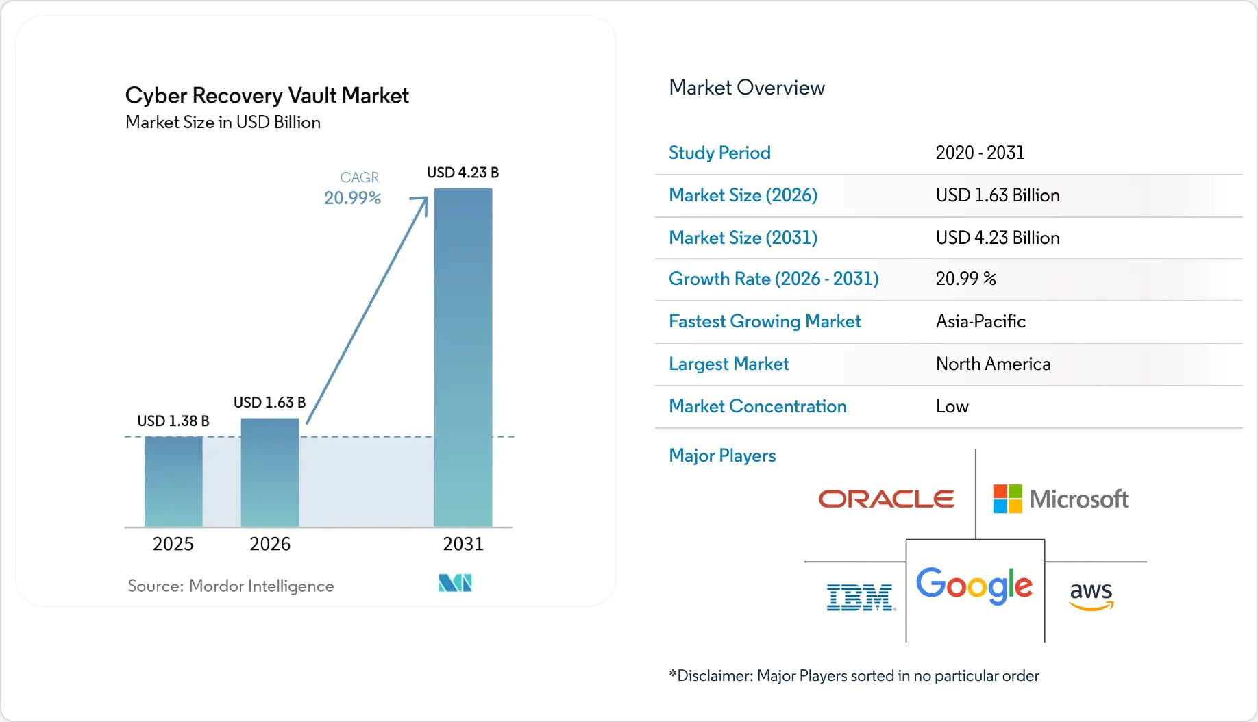 Market Intelligence Visual Chart