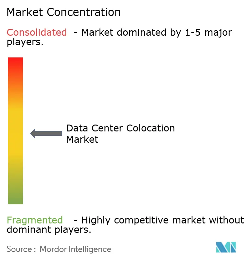 Market Intelligence Visual Chart