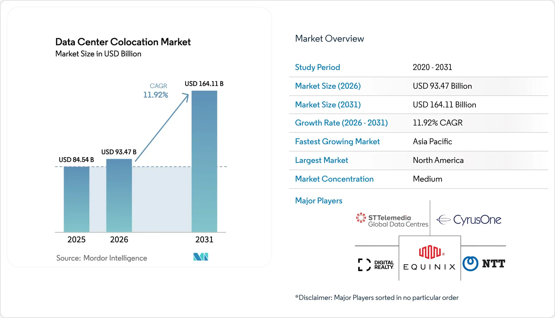 Market Intelligence Visual Chart