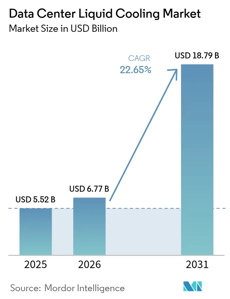 Market Intelligence Visual Chart