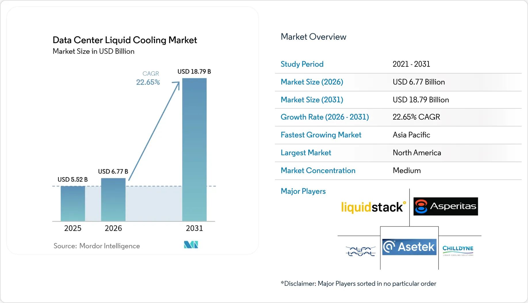 Market Intelligence Visual Chart