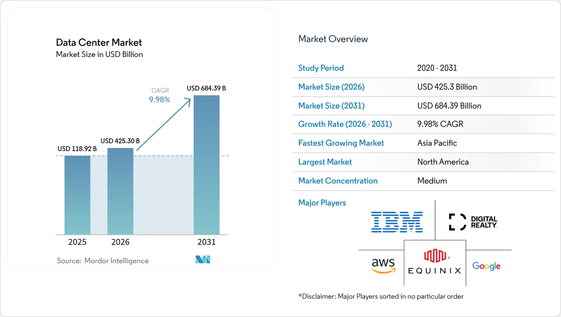 Market Intelligence Visual Chart
