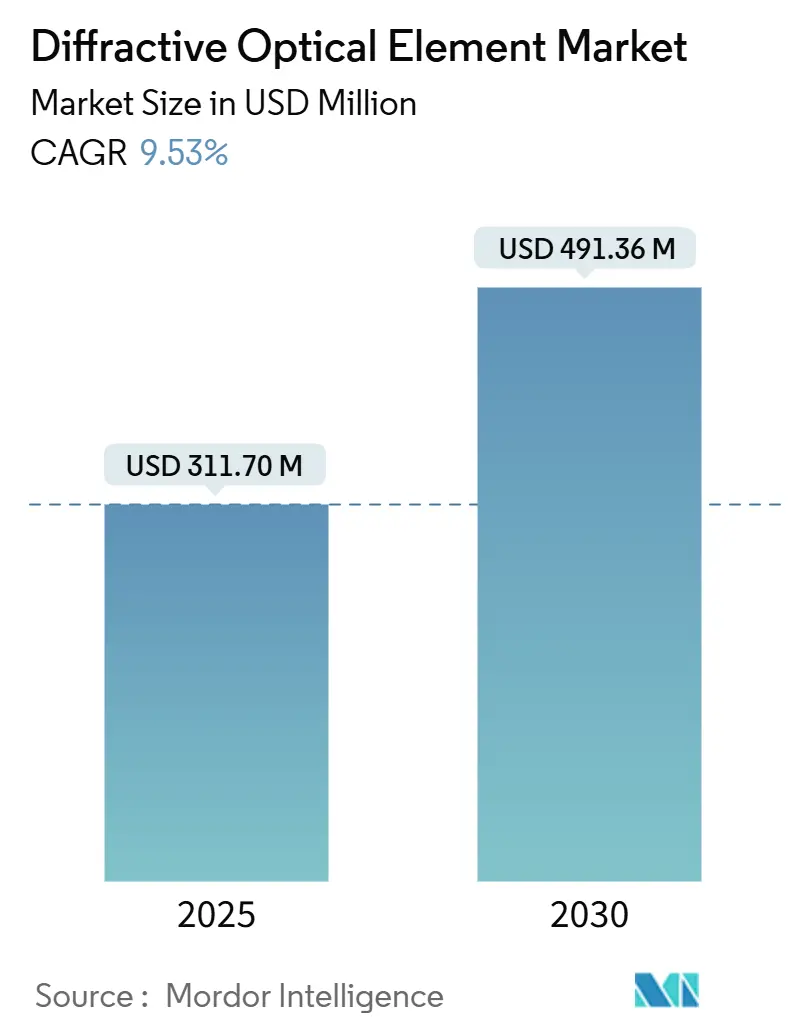 Market Intelligence Visual Chart