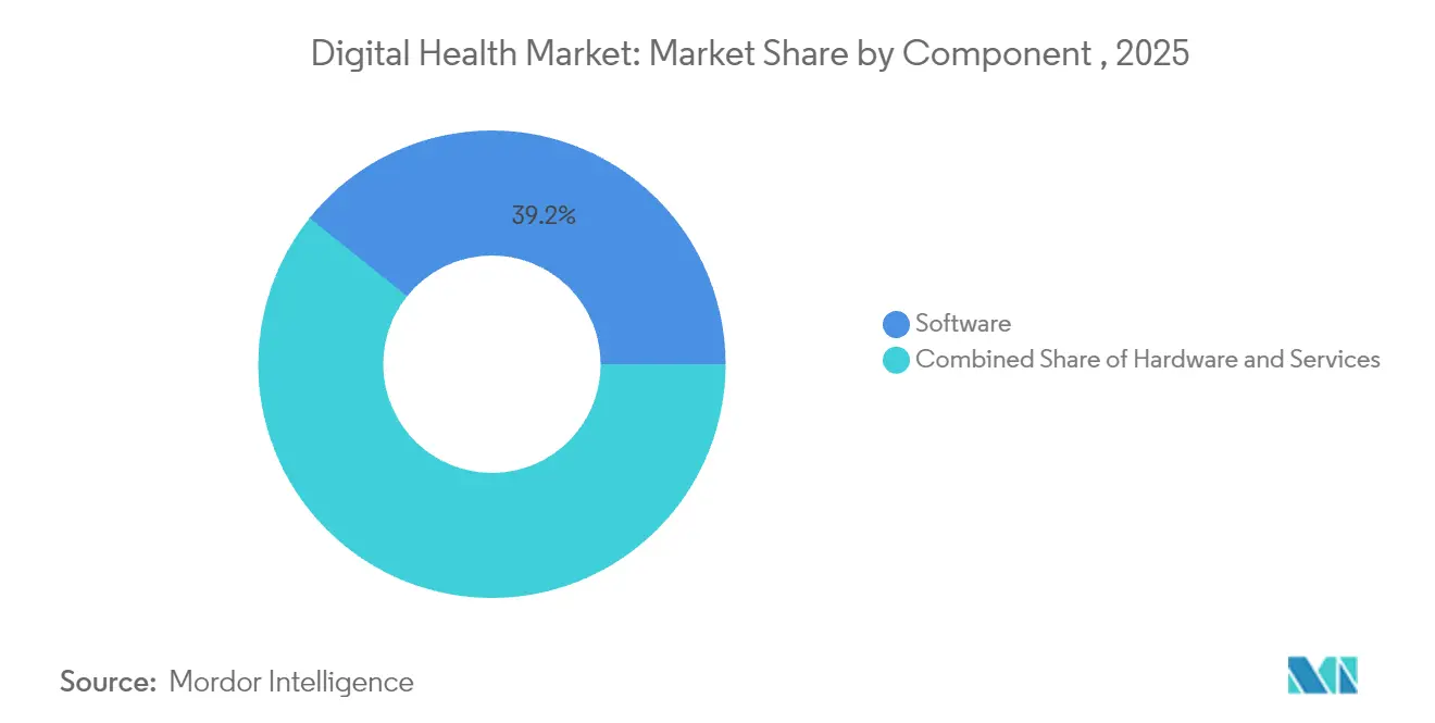 Healthcare Intelligence Visual Chart