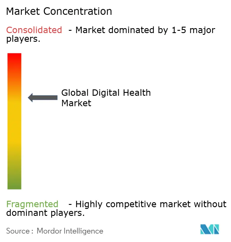 Healthcare Intelligence Visual Chart