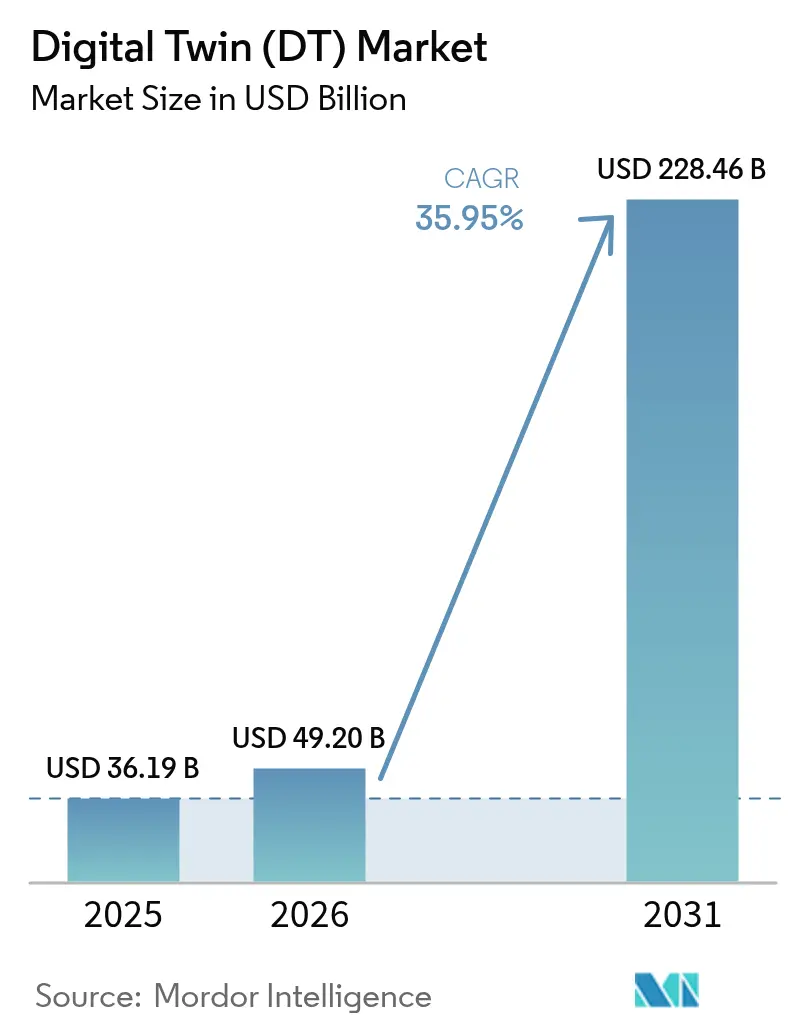 Market Intelligence Visual Chart