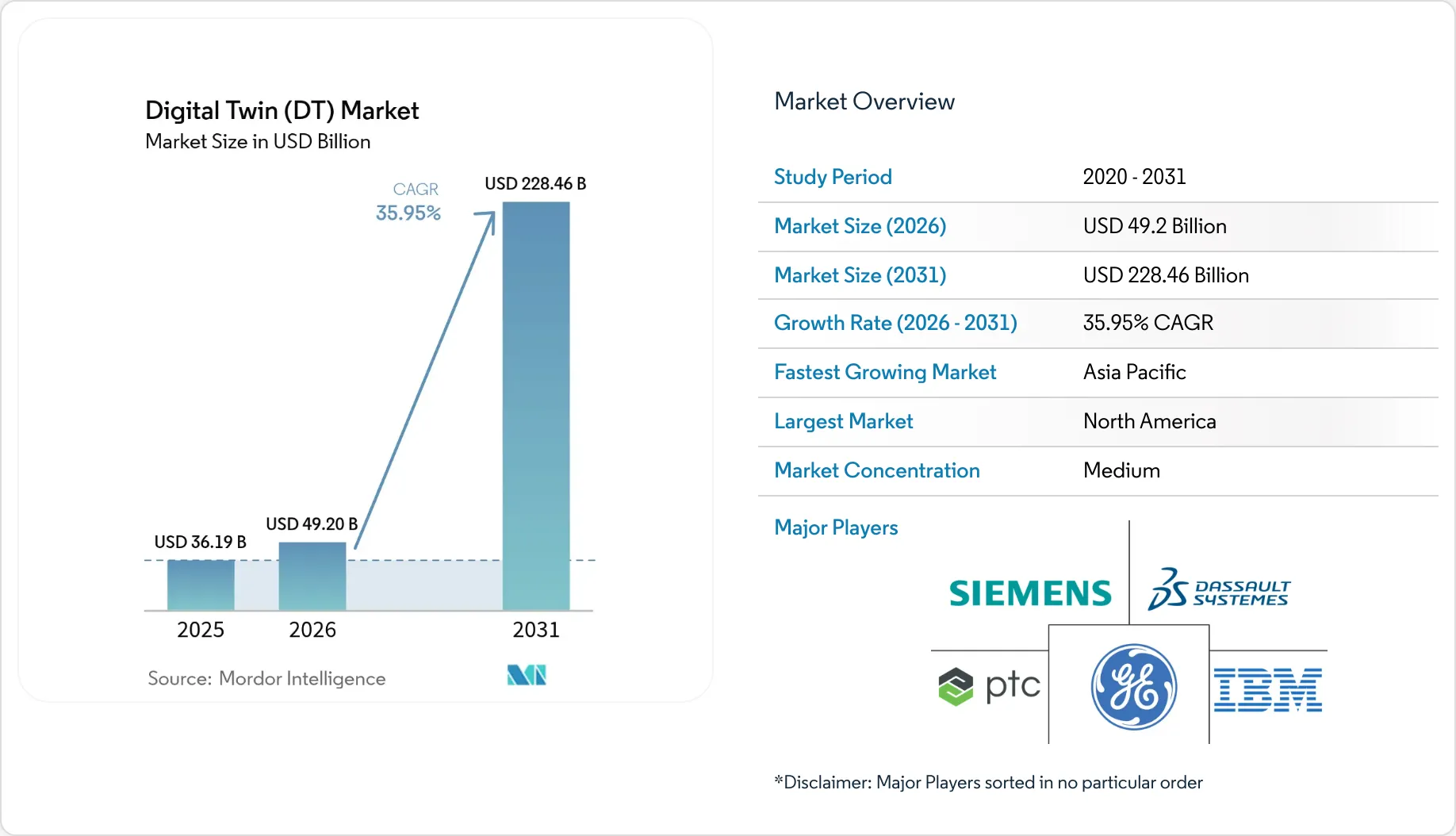 Market Intelligence Visual Chart