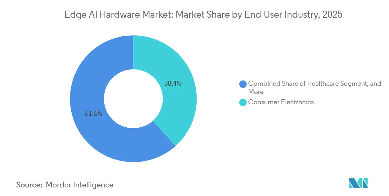 Market Intelligence Visual Chart