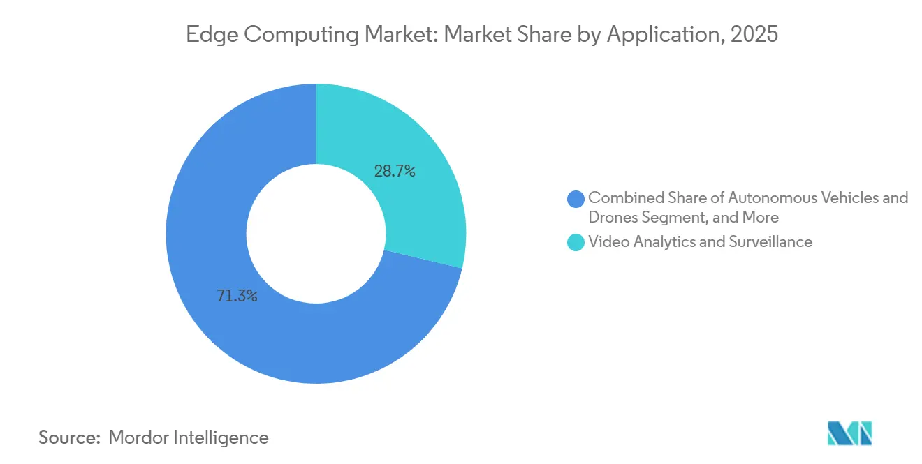 Market Intelligence Visual Chart