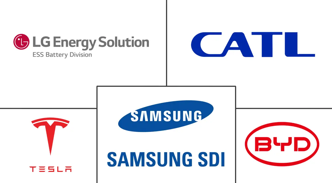 Energy & Power Intelligence Visual Chart