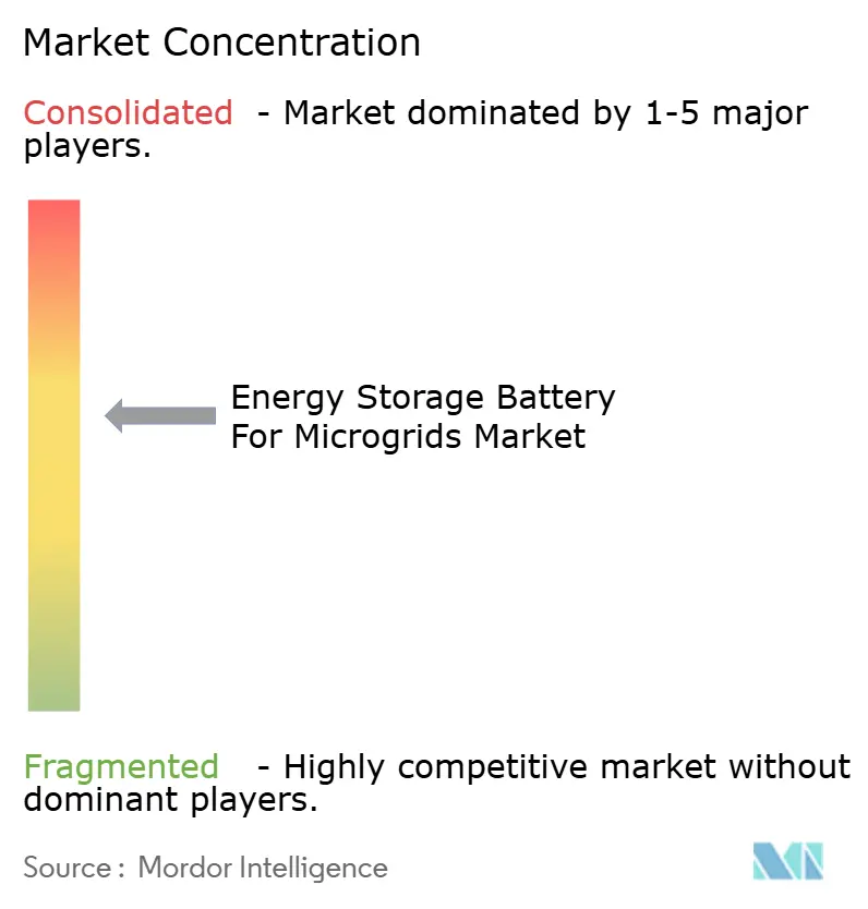 Energy & Power Intelligence Visual Chart