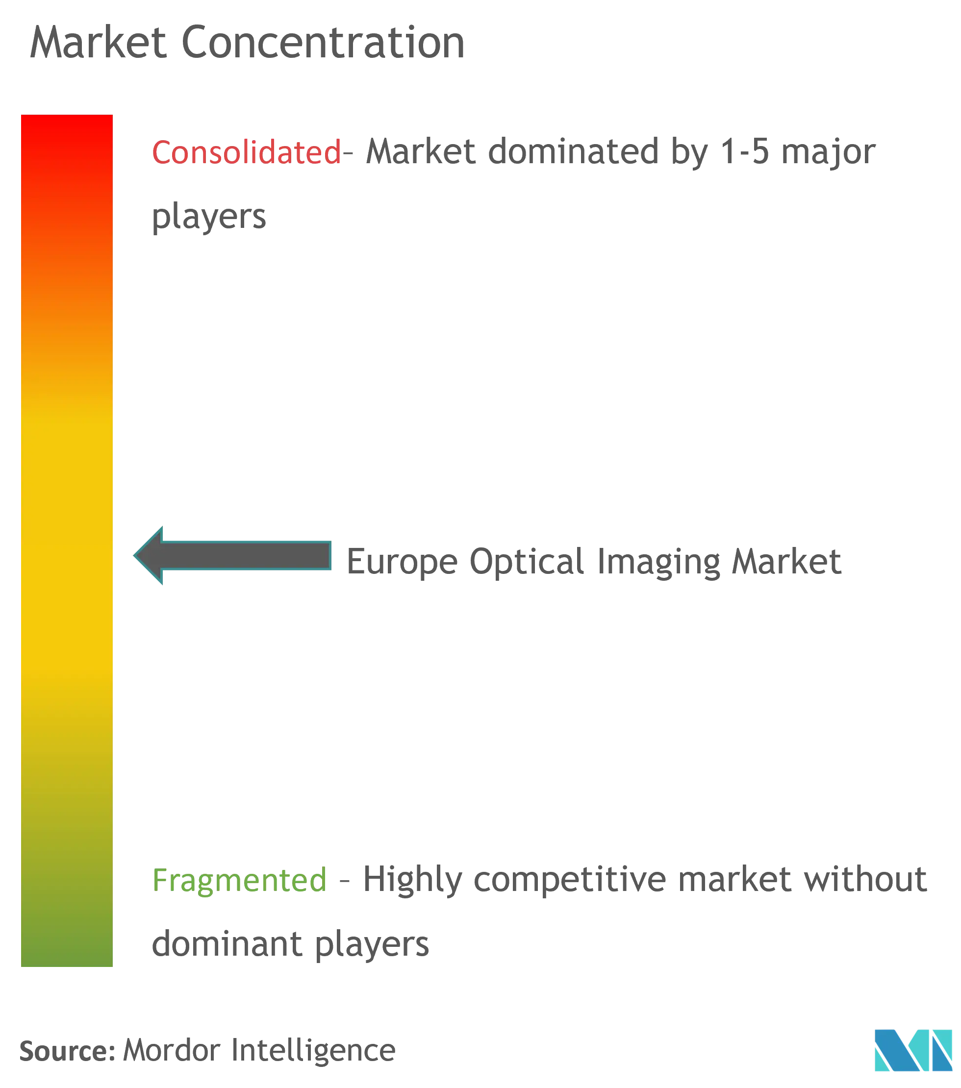 Market Intelligence Visual Chart