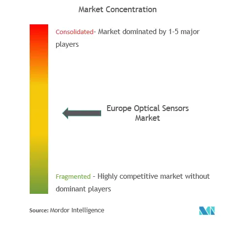 Market Intelligence Visual Chart