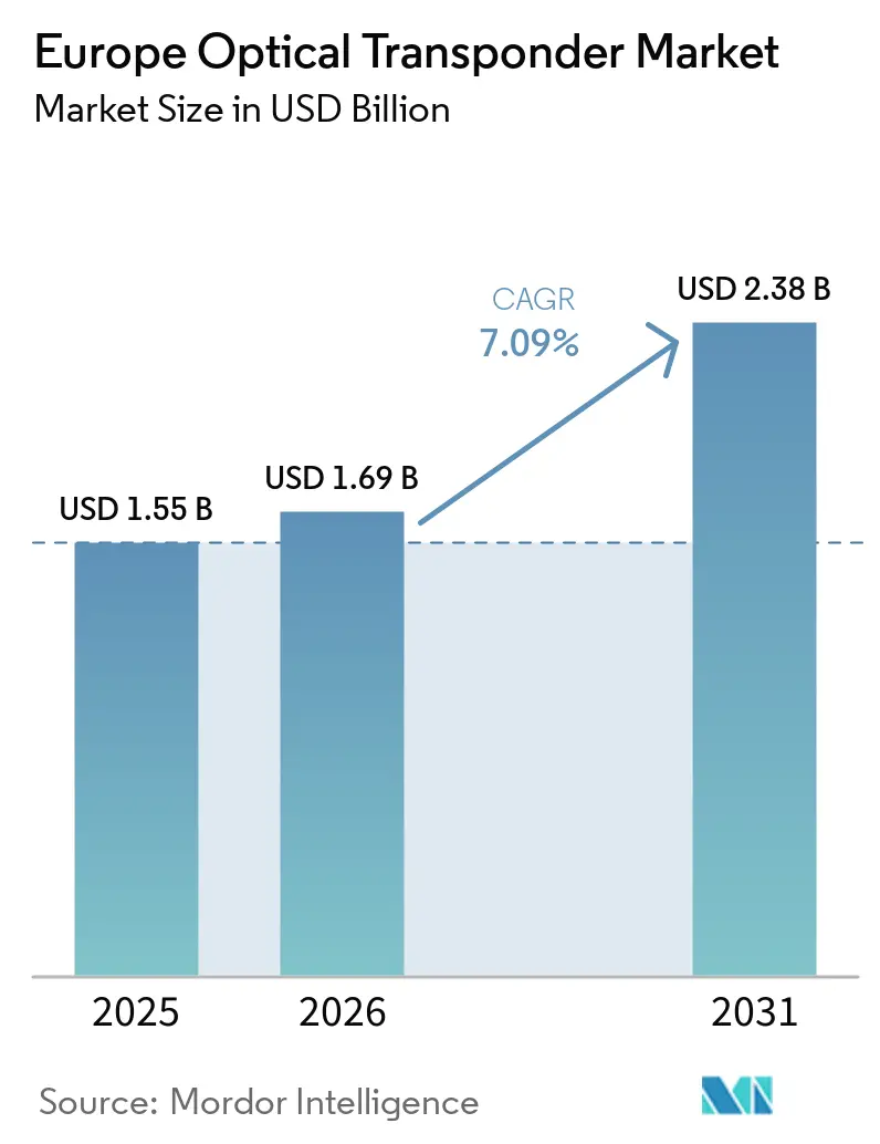 Market Intelligence Visual Chart