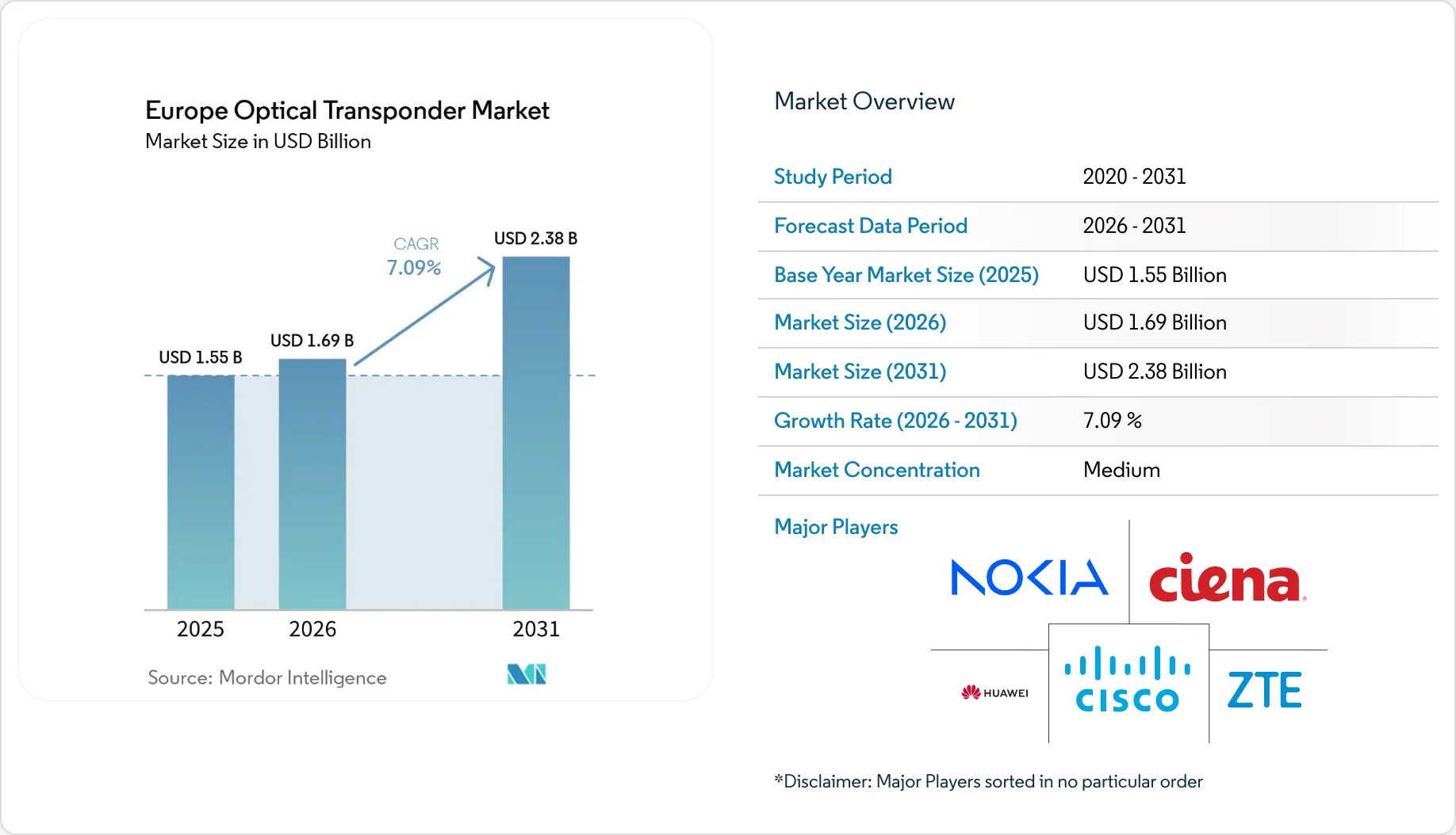 Market Intelligence Visual Chart
