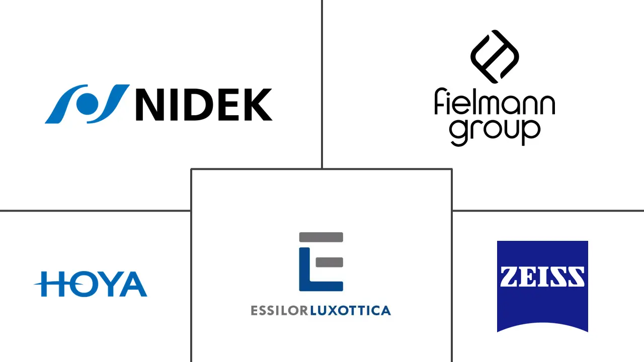 Market Intelligence Visual Chart