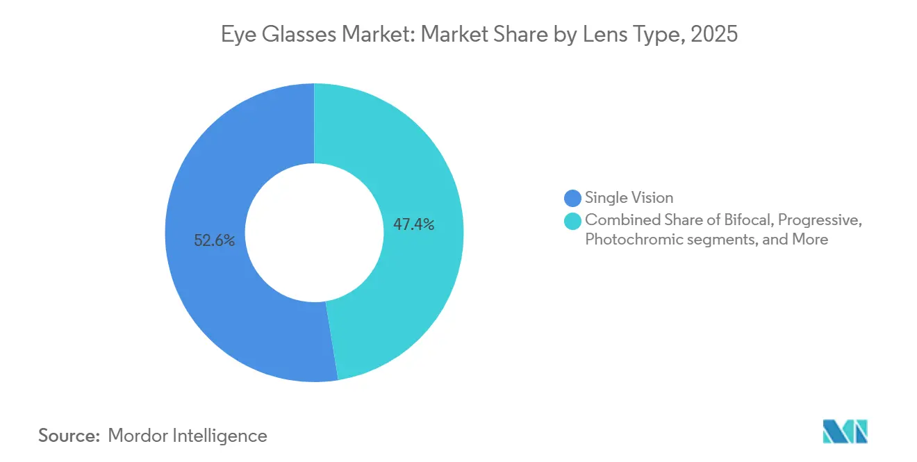 Market Intelligence Visual Chart