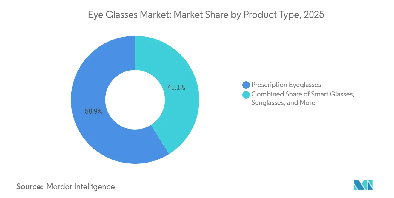 Market Intelligence Visual Chart