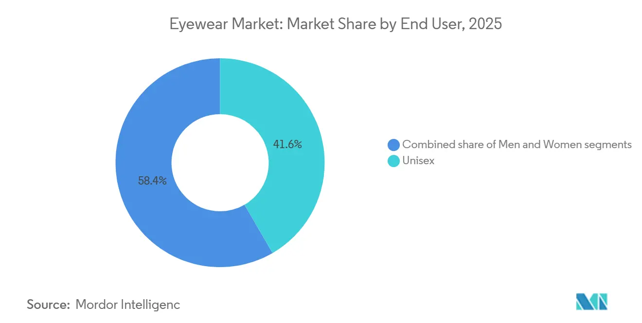 Market Intelligence Visual Chart