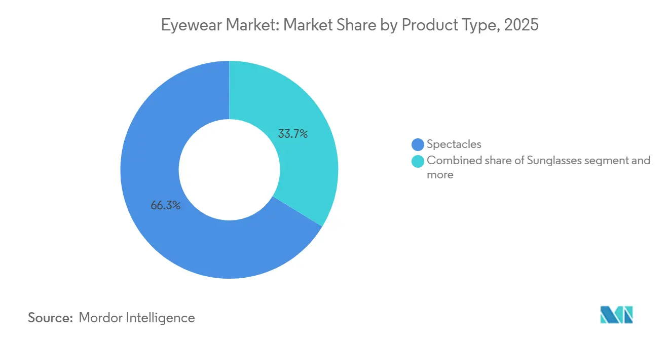 Market Intelligence Visual Chart