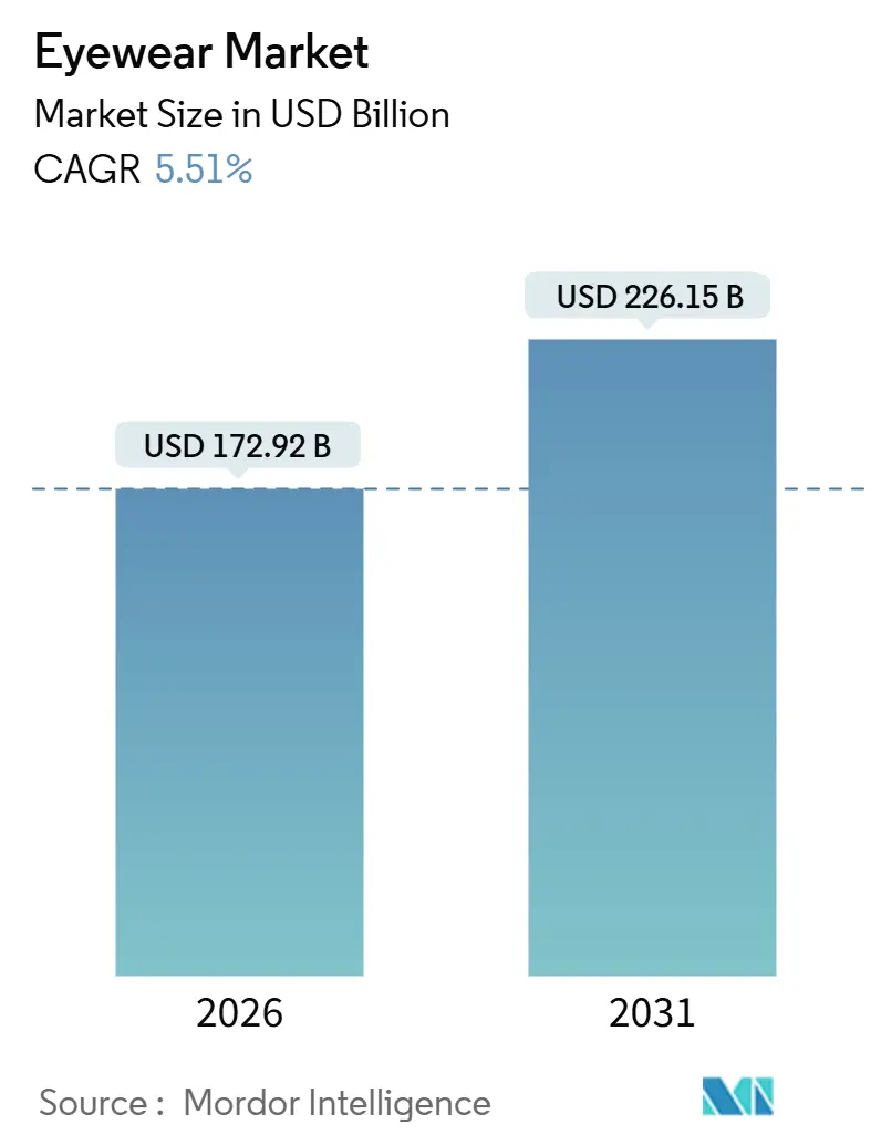 Market Intelligence Visual Chart