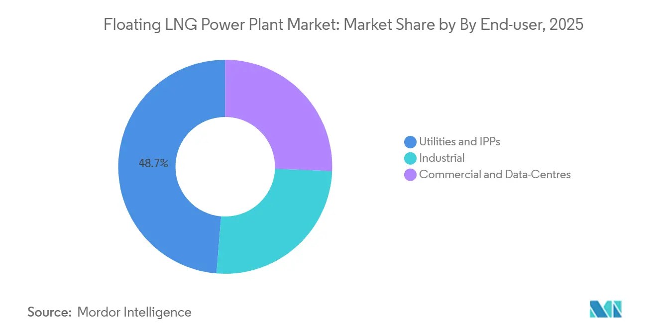 Energy & Power Intelligence Visual Chart