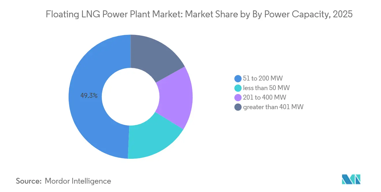 Energy & Power Intelligence Visual Chart