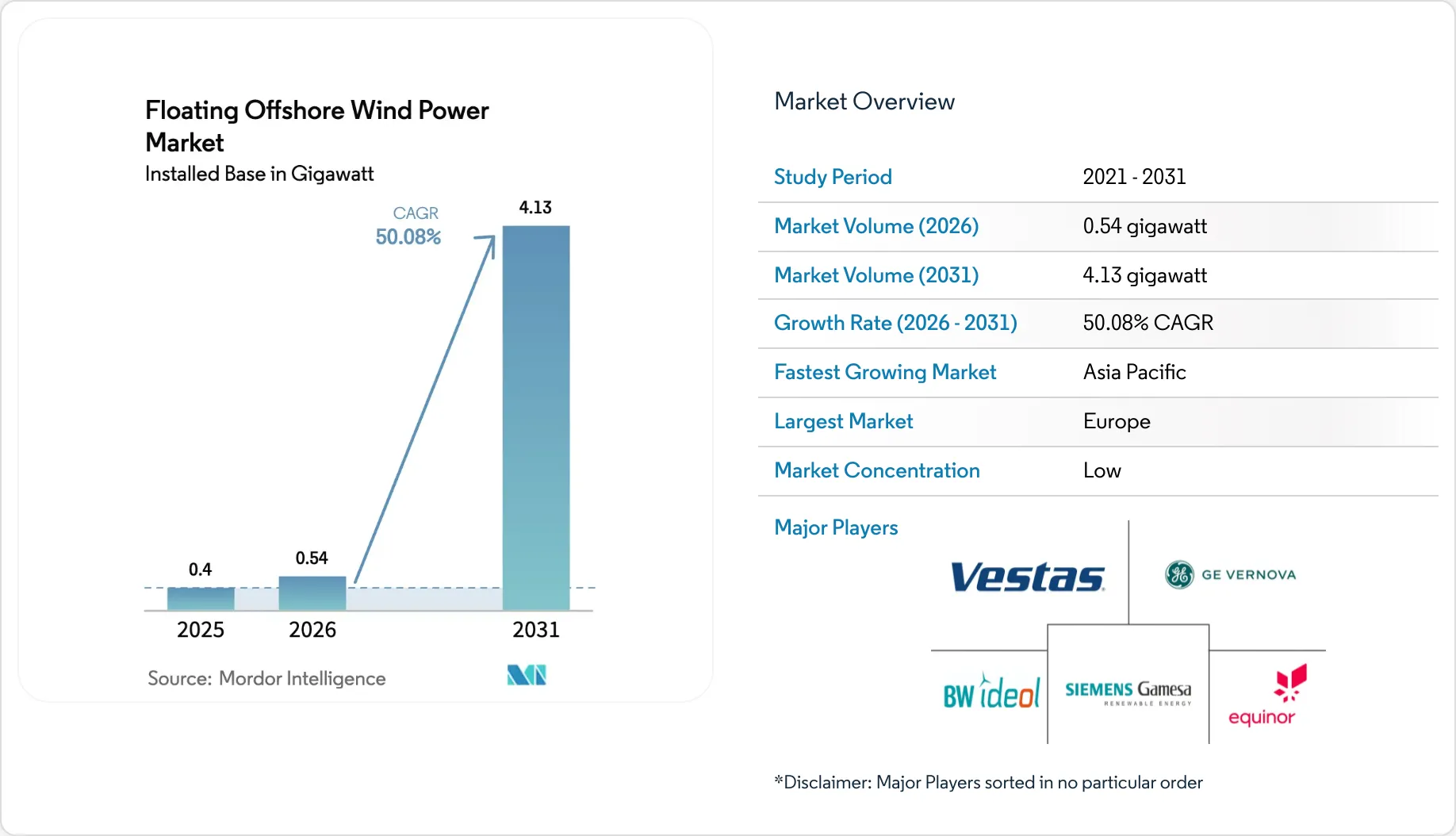 Energy & Power Intelligence Visual Chart