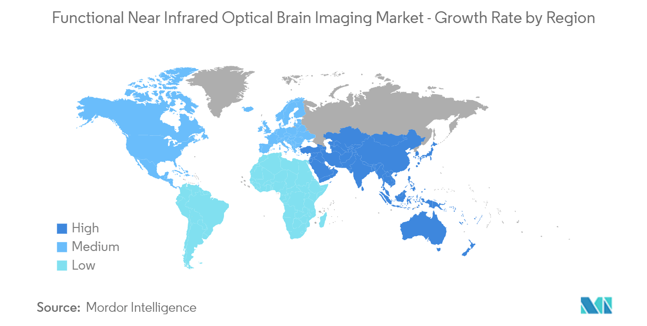 Market Intelligence Visual Chart