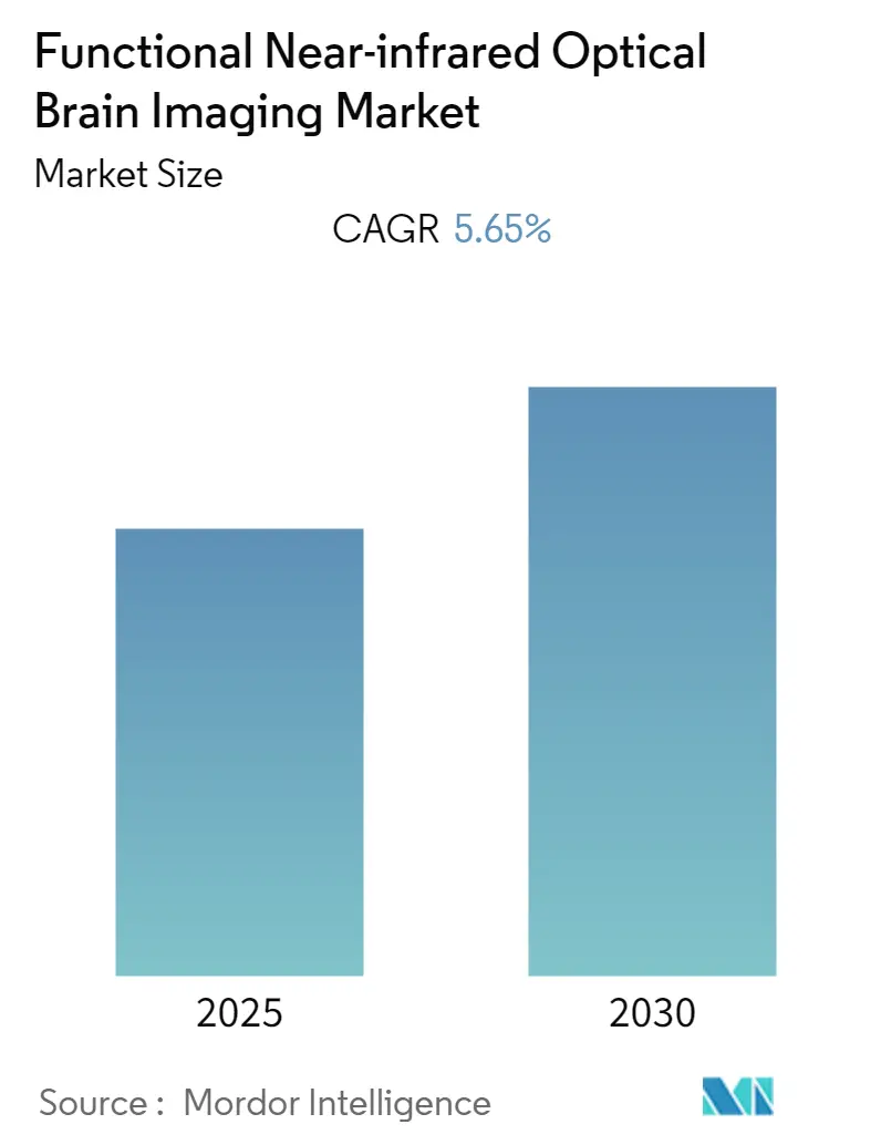 Market Intelligence Visual Chart