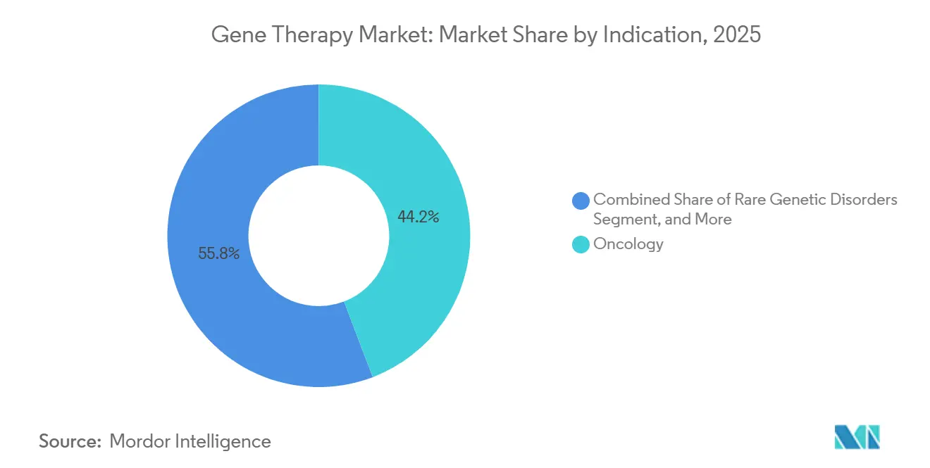 Healthcare Intelligence Visual Chart