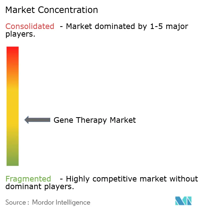 Healthcare Intelligence Visual Chart