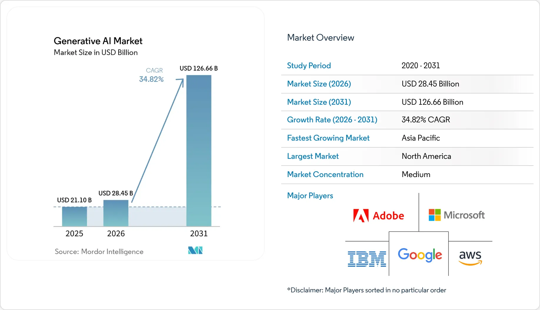 Market Intelligence Visual Chart
