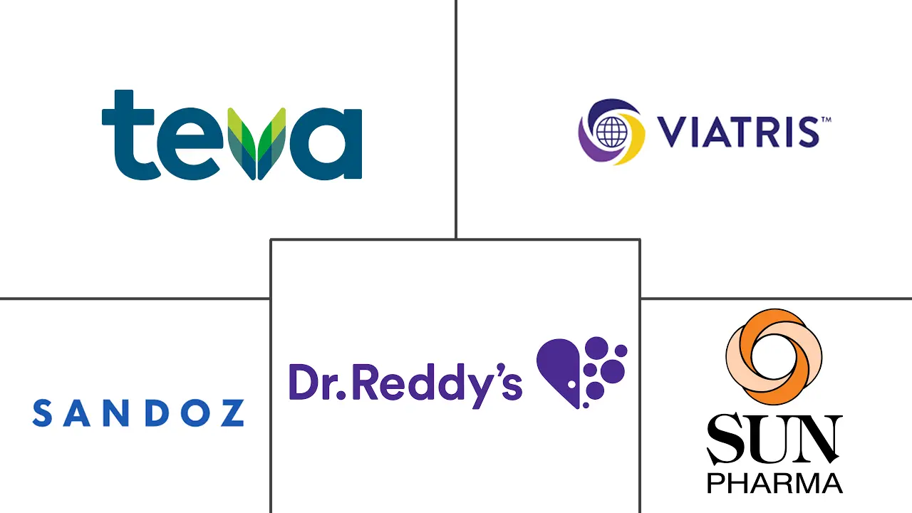 Healthcare Intelligence Visual Chart