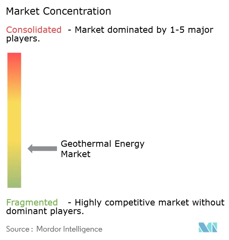 Energy & Power Intelligence Visual Chart