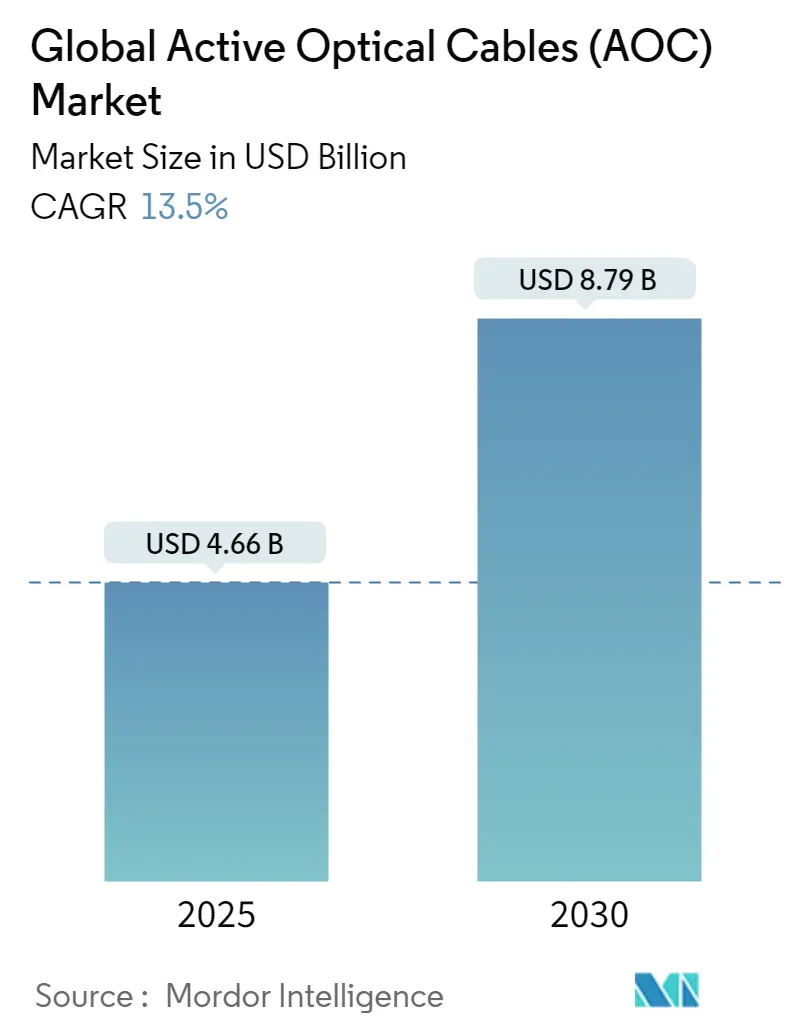 Market Intelligence Visual Chart