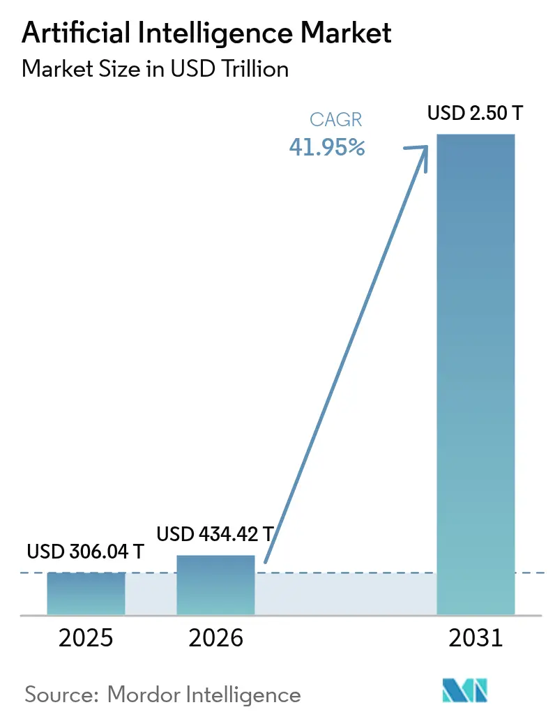 Market Intelligence Visual Chart