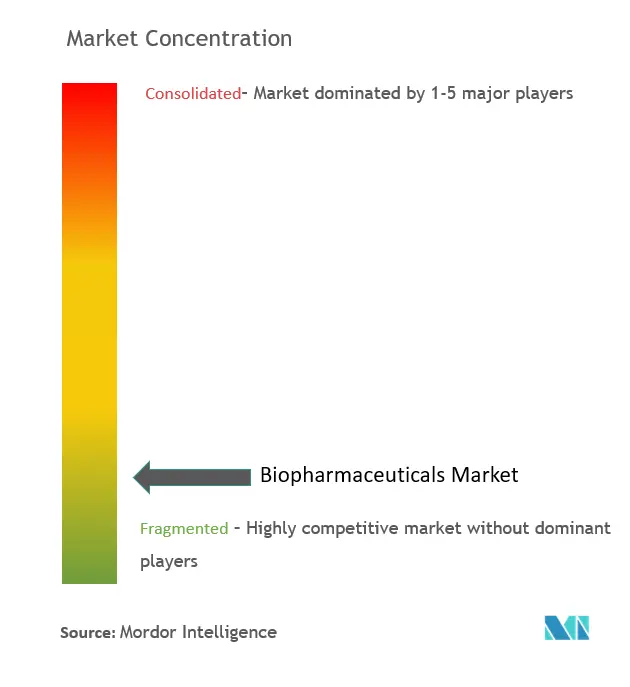 Healthcare Intelligence Visual Chart